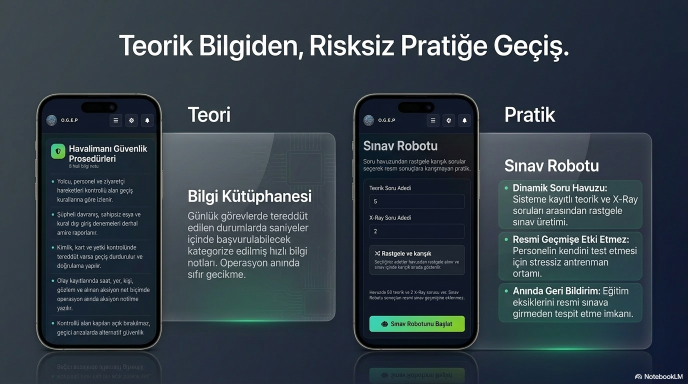 Teori ve pratik ekranları